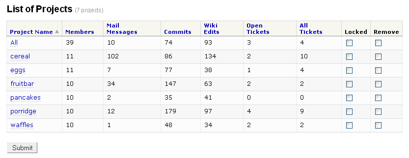 List Projects