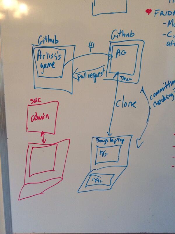 How GitHub Works