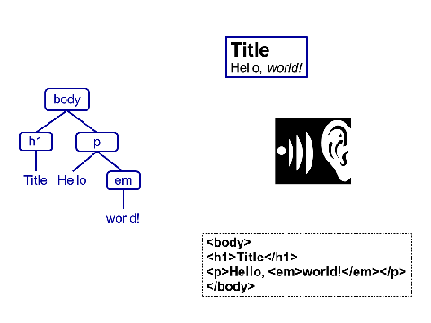Model-View Separation