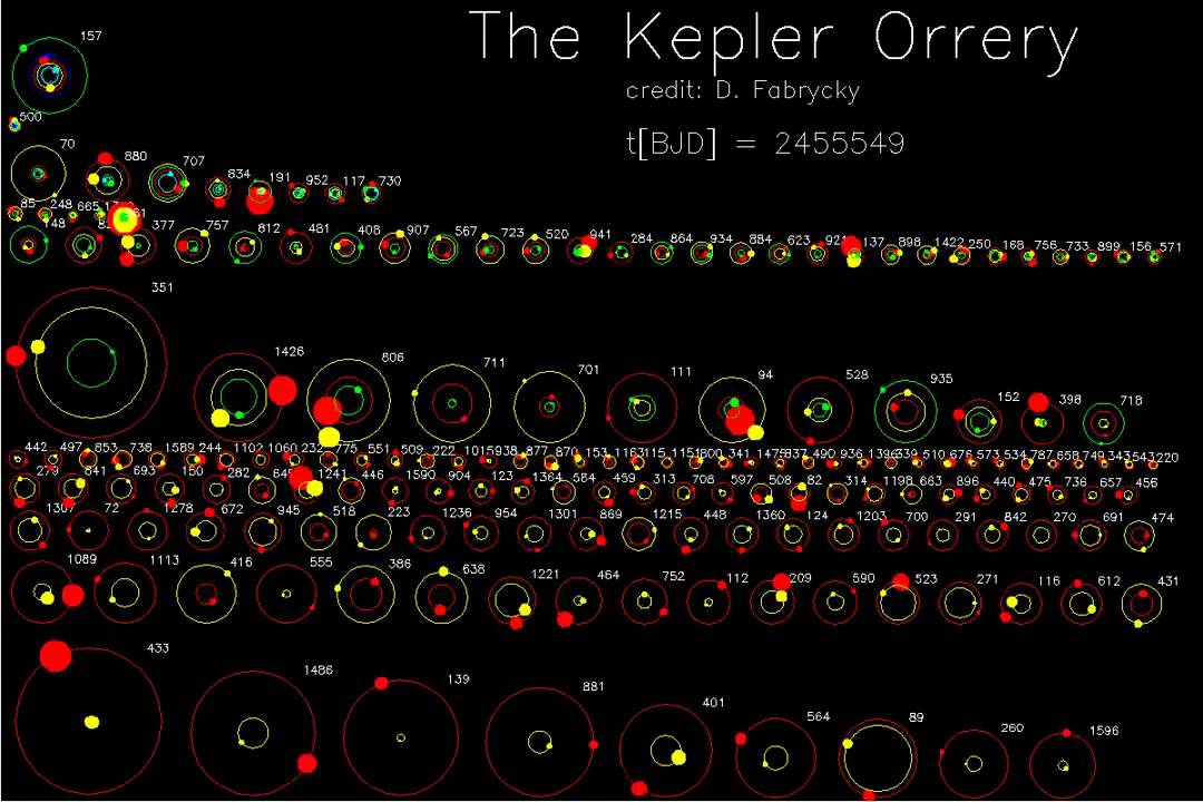Kepler Orrery