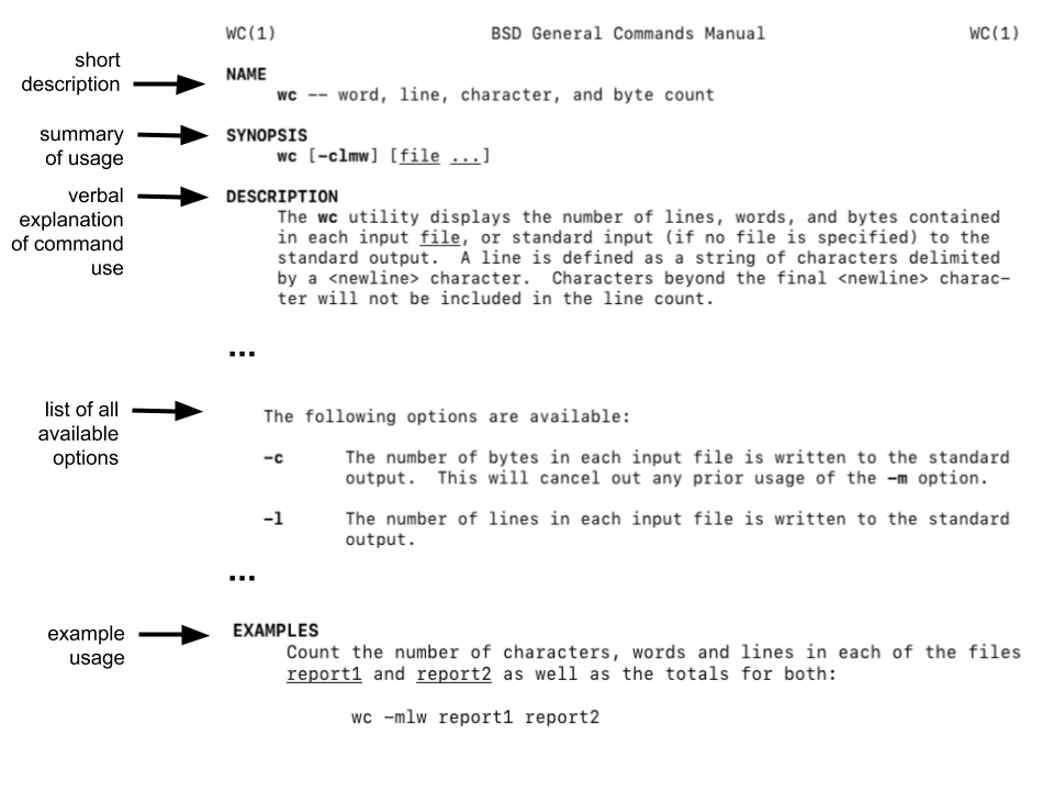 Key features of Unix manual pages.