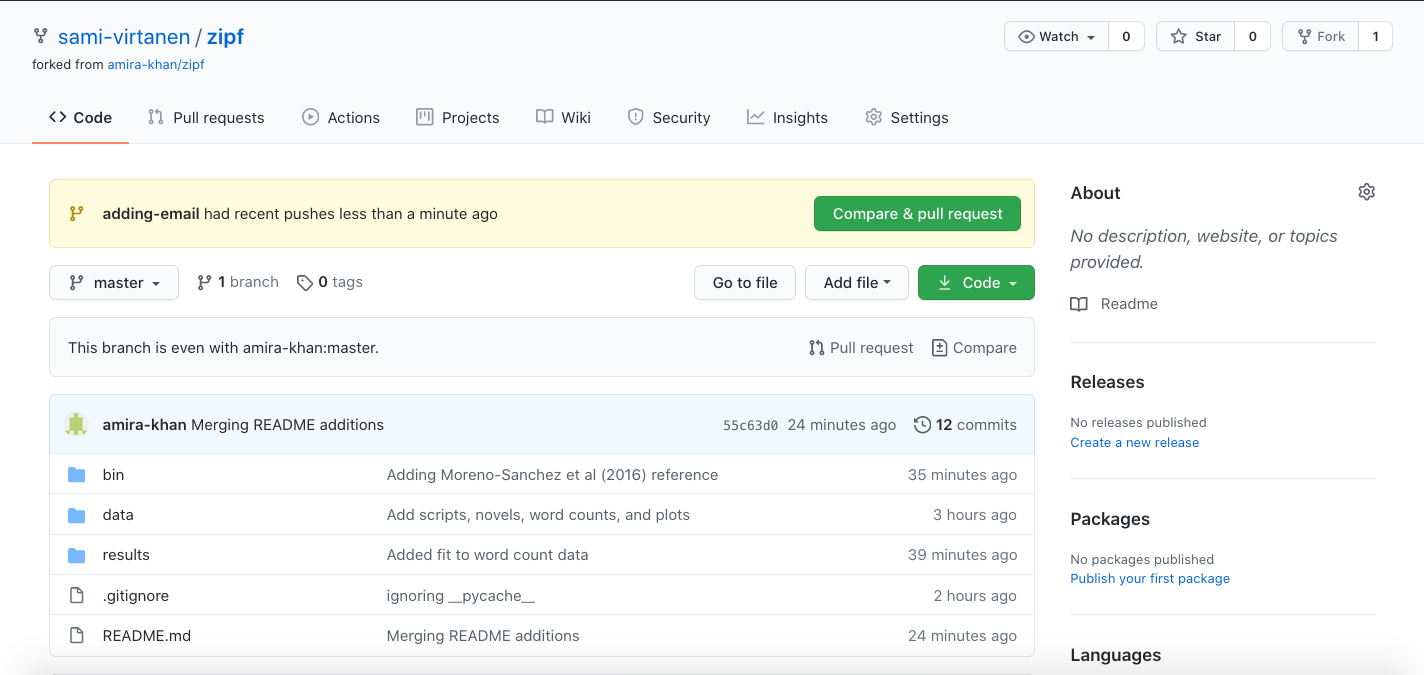 Repositories on GitHub after forking.