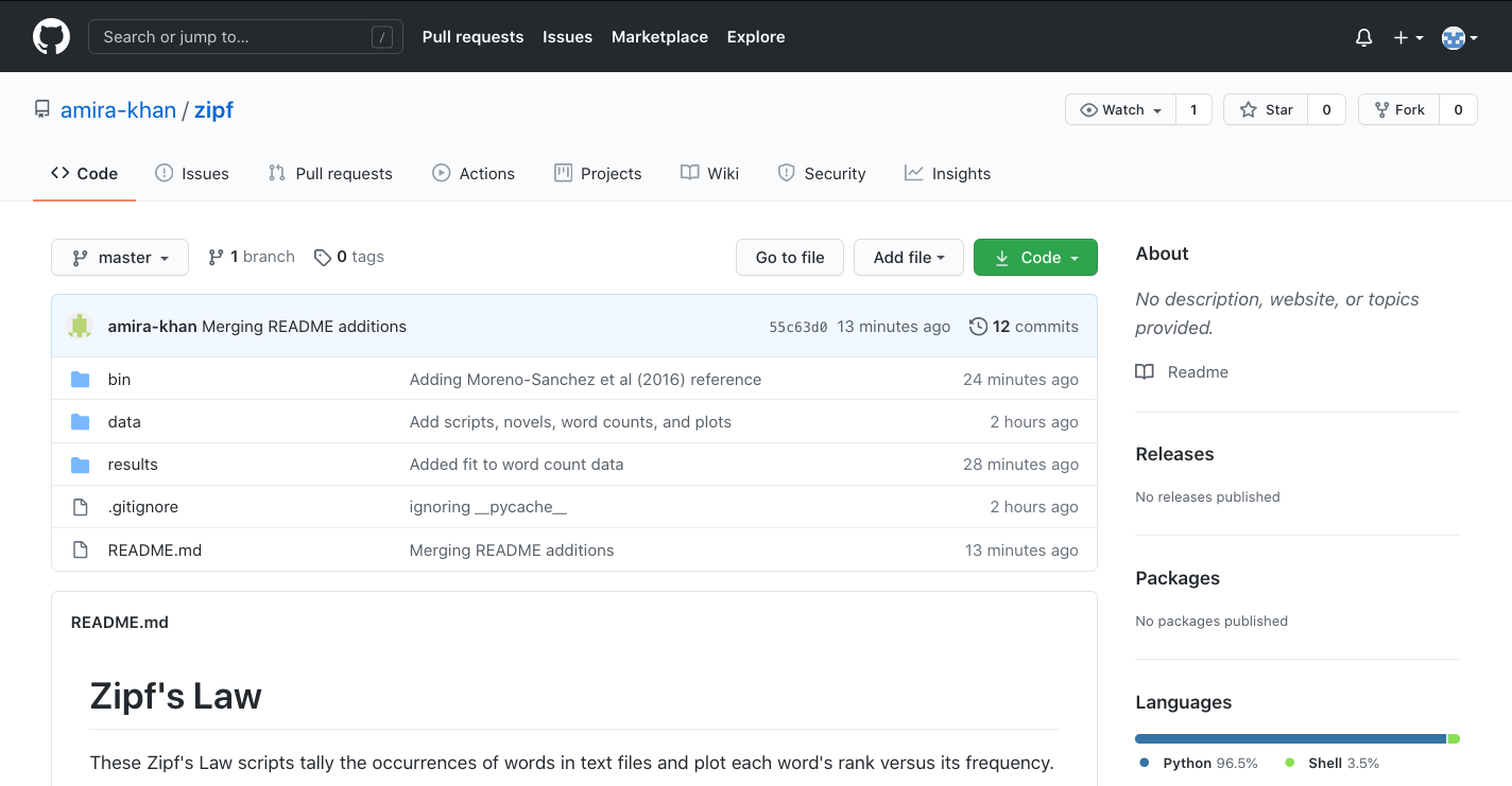 Forking a repository.