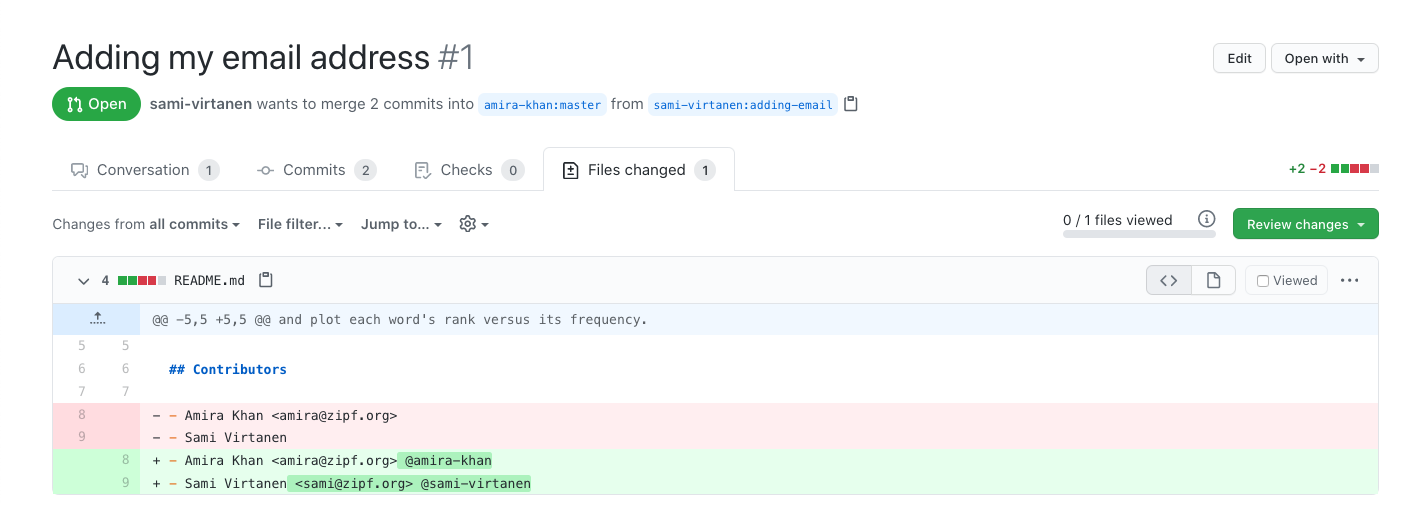 A pull request with a fix.
