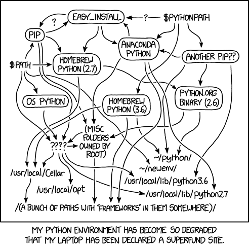 XKCD on Python Environments (from https://xkcd.com/1987/)